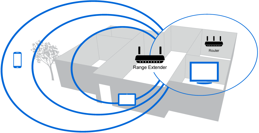 Dreams Network  linksys-re3000w-n300