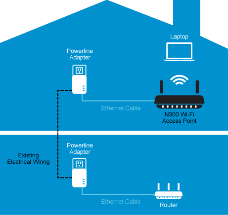 Configurar Notebook Wifi Access Point